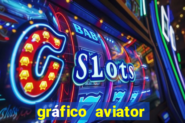 gráfico aviator estrela bet