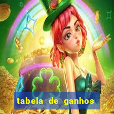 tabela de ganhos fortune tiger