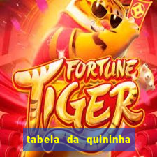 tabela da quininha do jogo do bicho