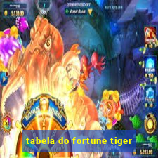 tabela do fortune tiger