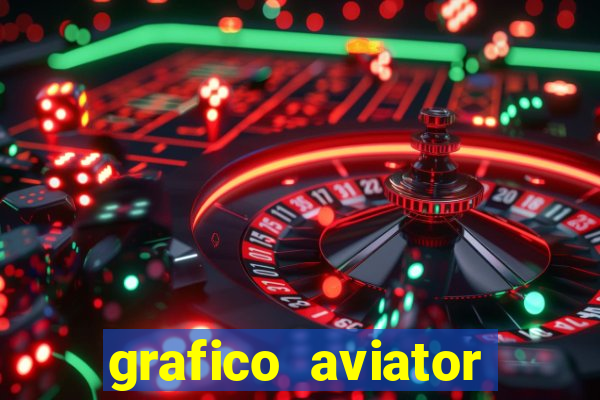 grafico aviator aposta ganha