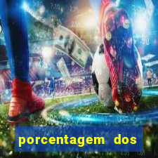 porcentagem dos joguinhos slots