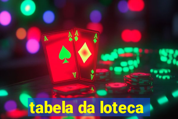 tabela da loteca