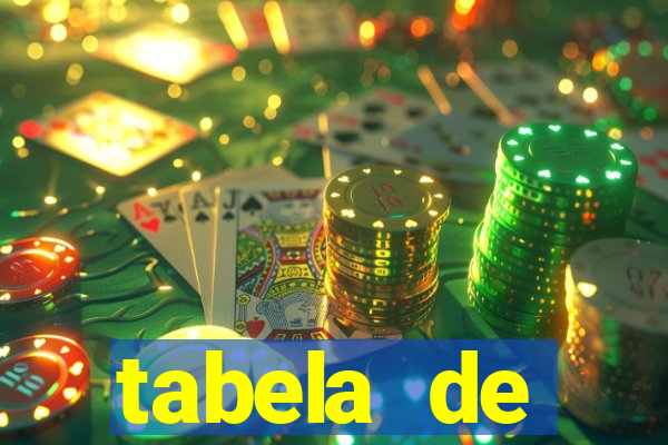 tabela de porcentagem dos slots