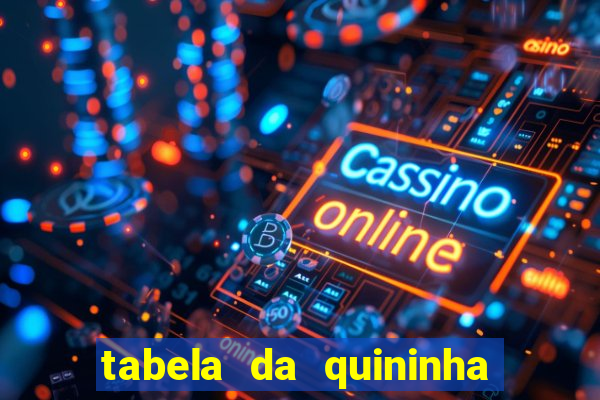 tabela da quininha do jogo do bicho