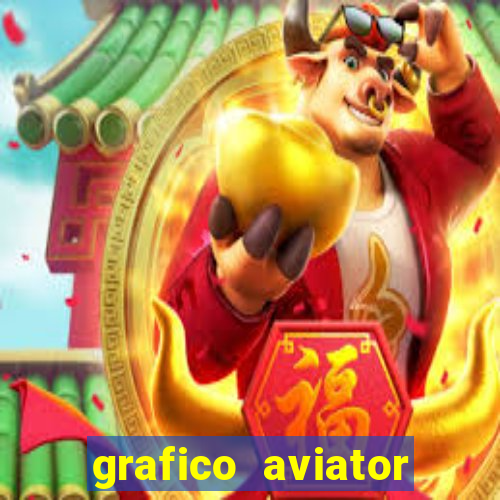 grafico aviator aposta ganha