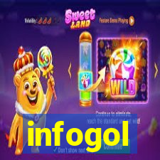 infogol